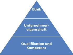 Der "Ehrbare Kaufmann"